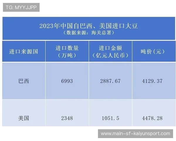波音订单与大豆进口牵动全球市场，中方回应来了，进口大豆贸易